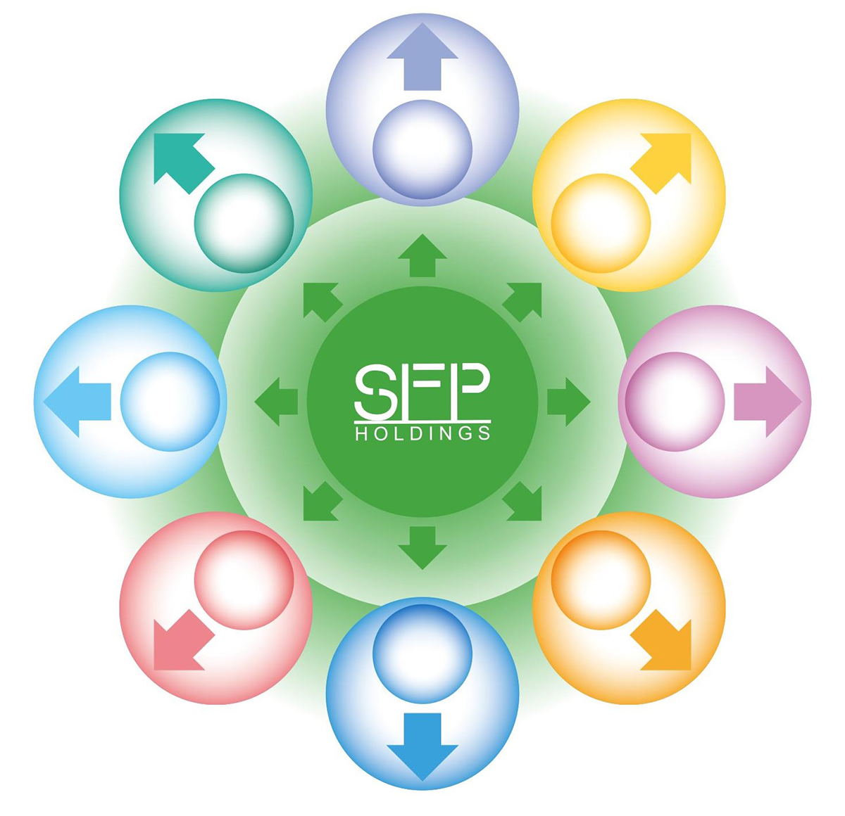 「SFPフードアライアンス構想」イメージ
